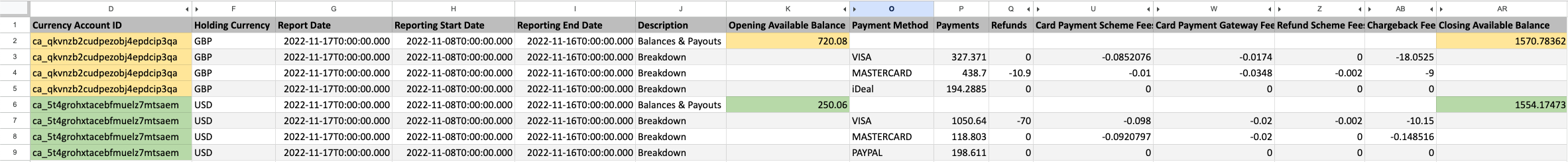 A Balance report with two unique currency account IDs and their respective opening and closing available balances highlighted